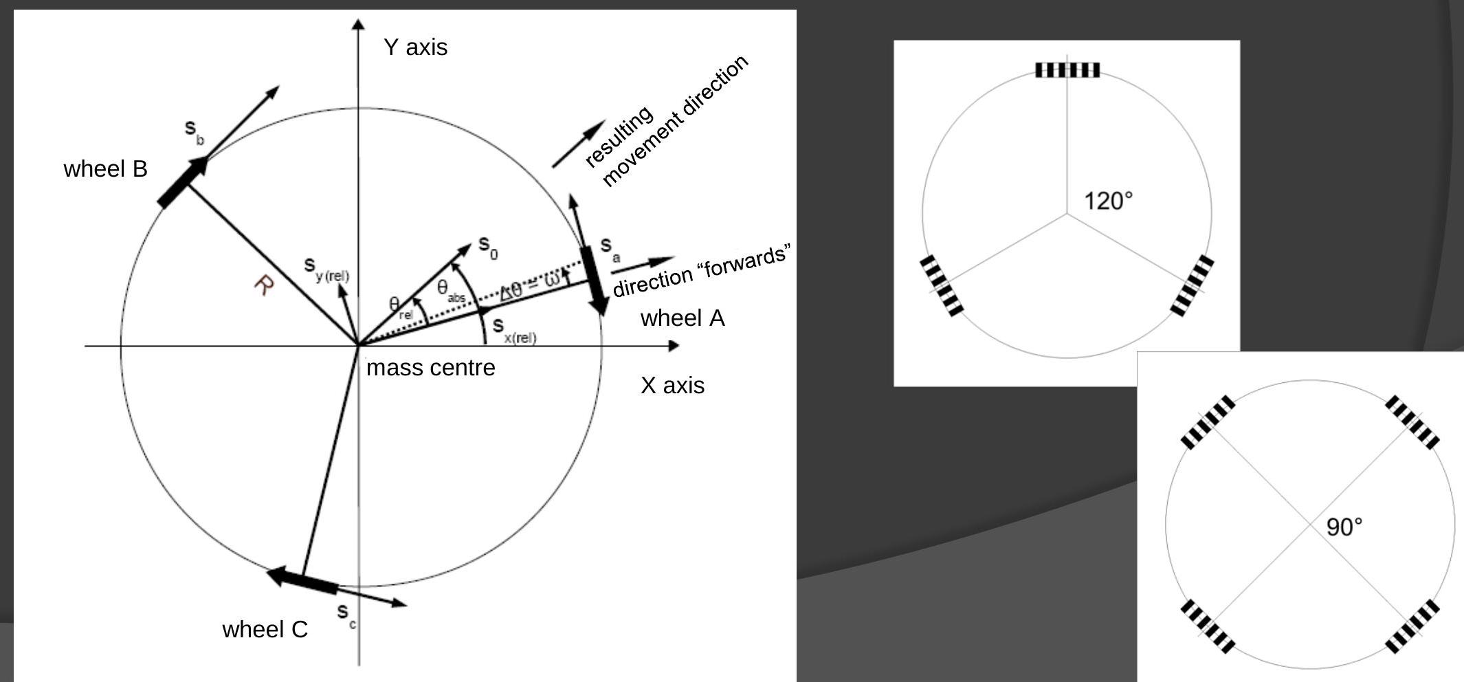 Holonomic movement