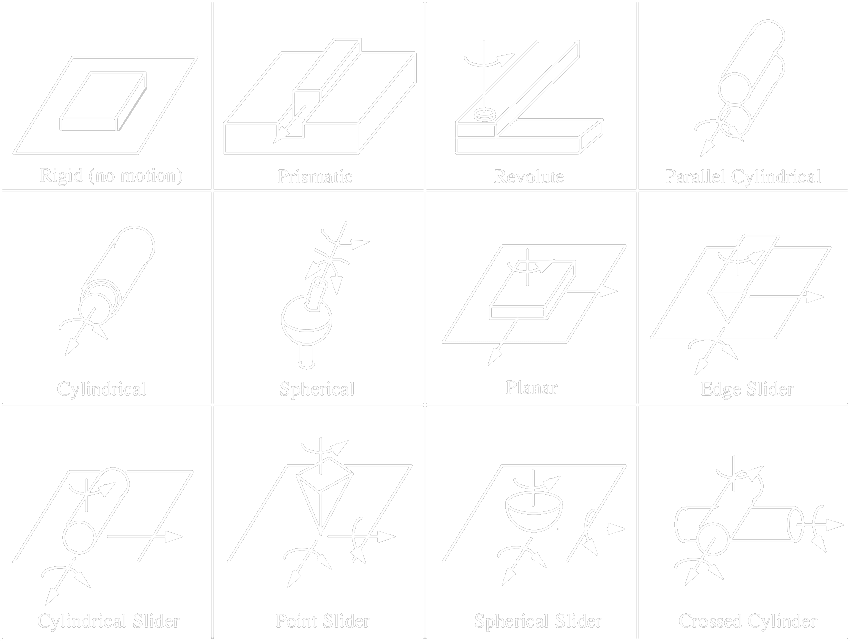 kinematics join types